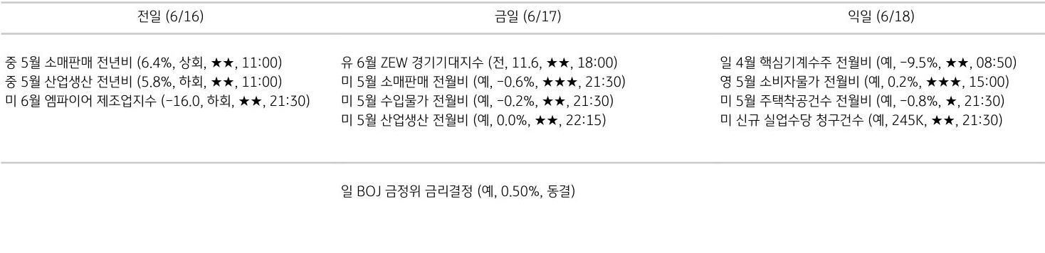 주요 경제지표 일정