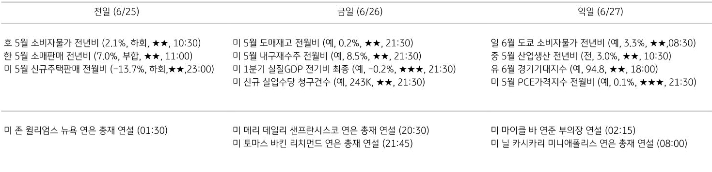 주요 경제지표 일정