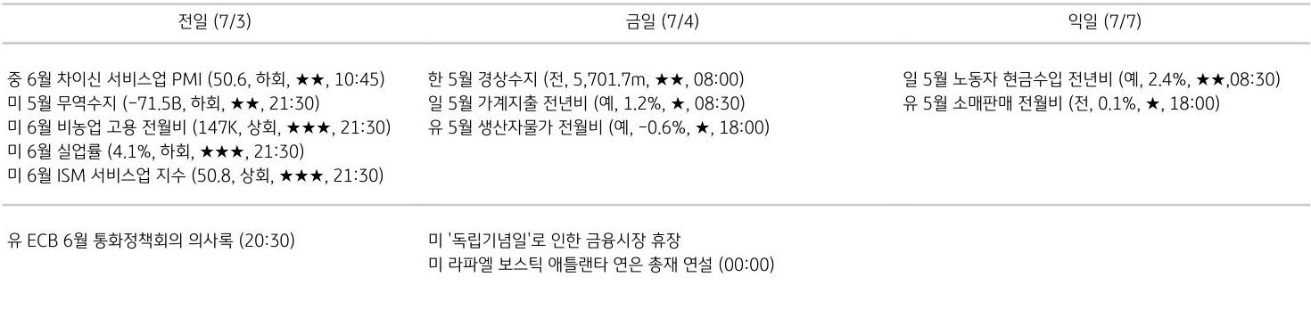 주요 경제지표 일정