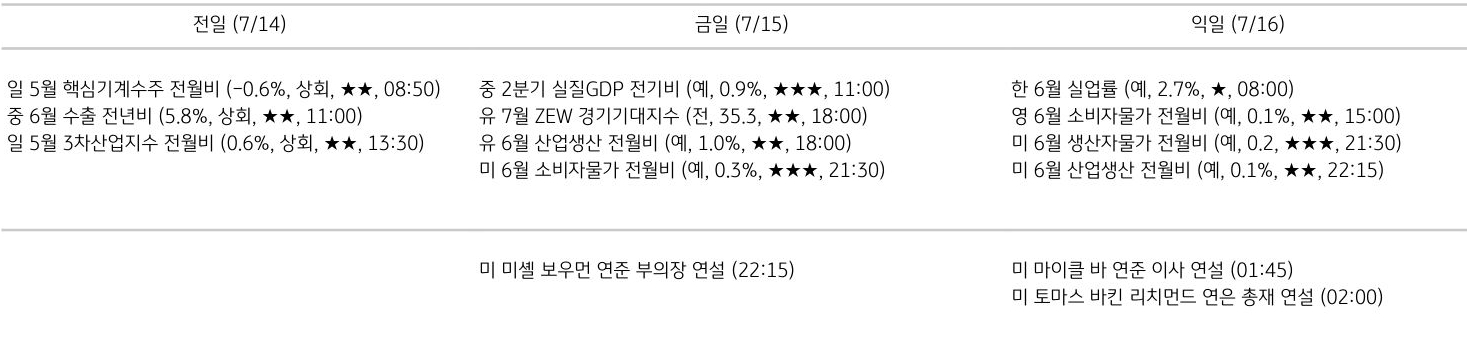주요 경제지표 일정