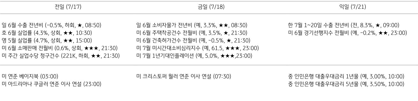 주요 경제지표 일정