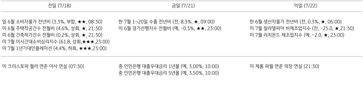주요 경제지표 일정