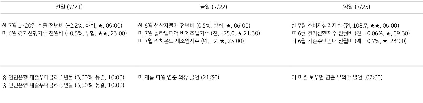 주요 경제지표 일정