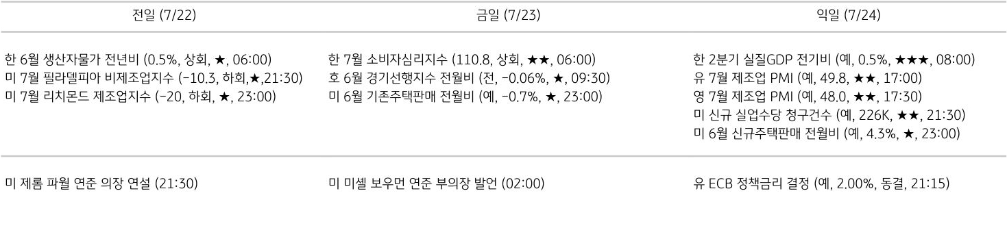 주요 경제지표 일정