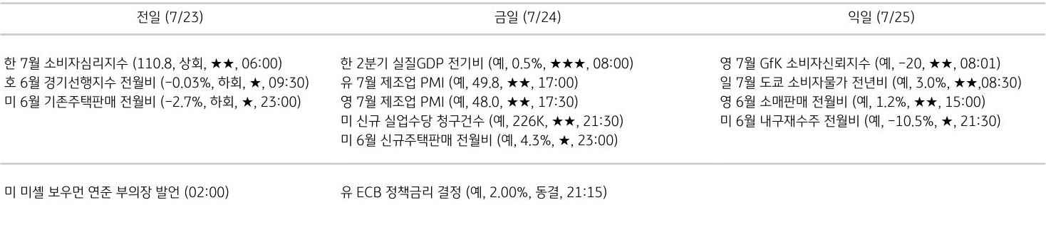 주요 경제지표 일정