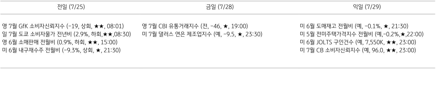 주요 경제지표 일정