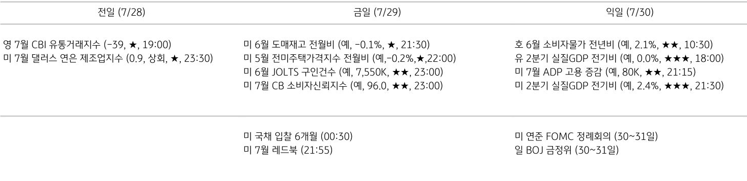 주요 경제지표 일정