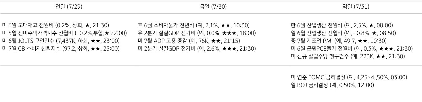 주요 경제지표 일정
