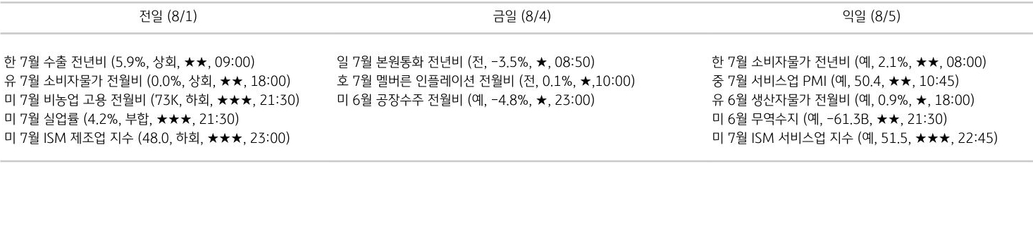 주요 경제지표 일정