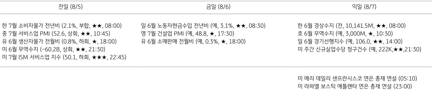 주요 경제지표 일정