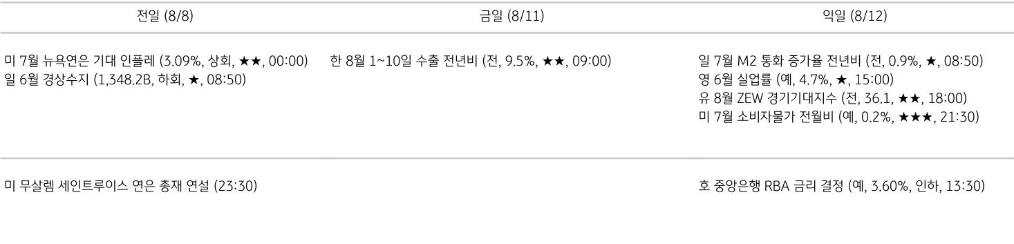 주요 경제지표 일정