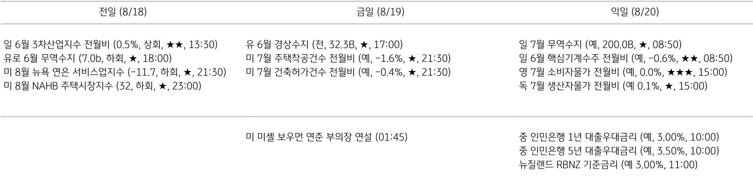 주요 경제지표 일정