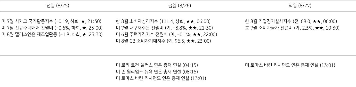 주요 경제지표 일정