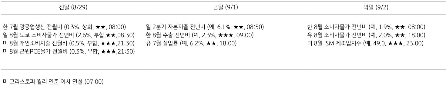 주요 경제지표 일정