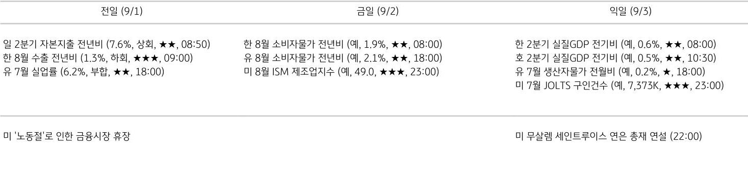 주요 경제지표 일정