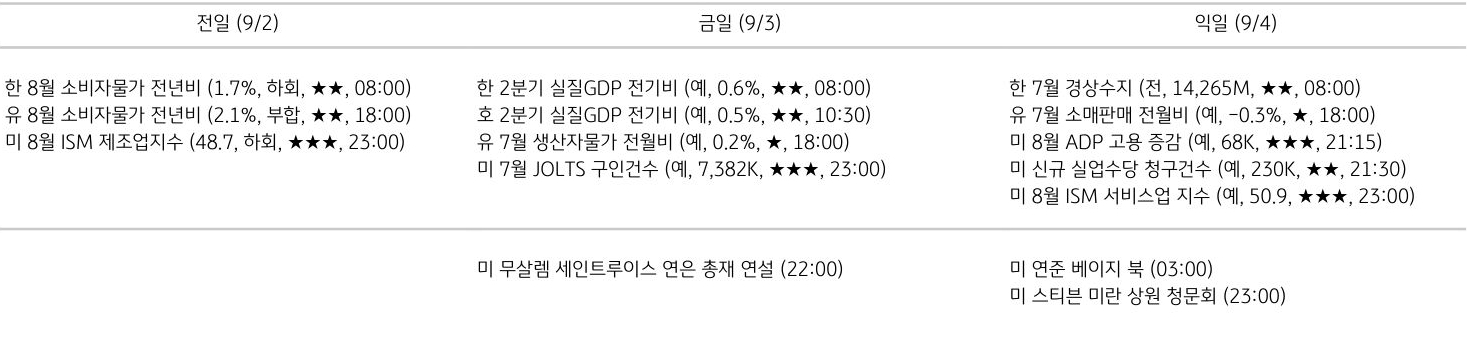 주요 경제지표 일정