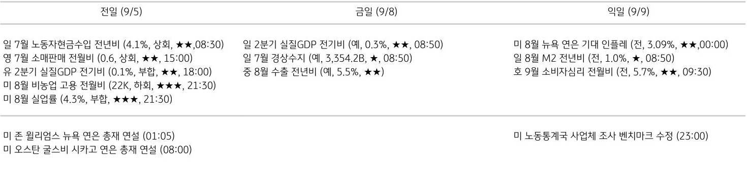 주요 경제지표 일정