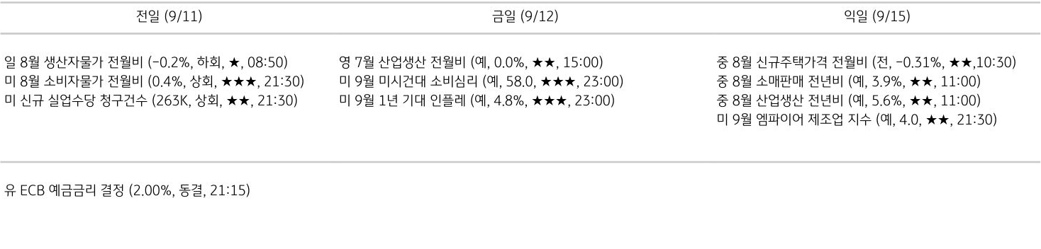 주요 경제지표 일정