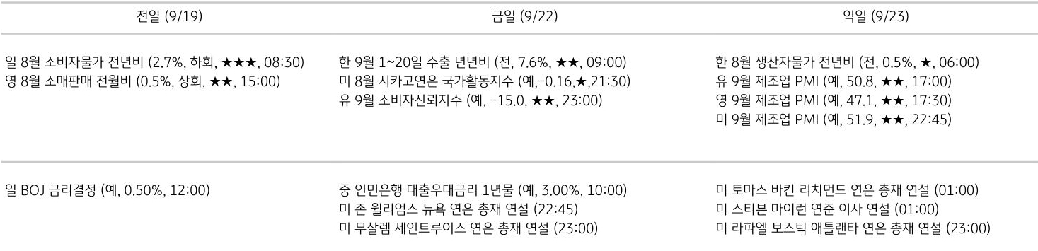 주요 경제지표 일정