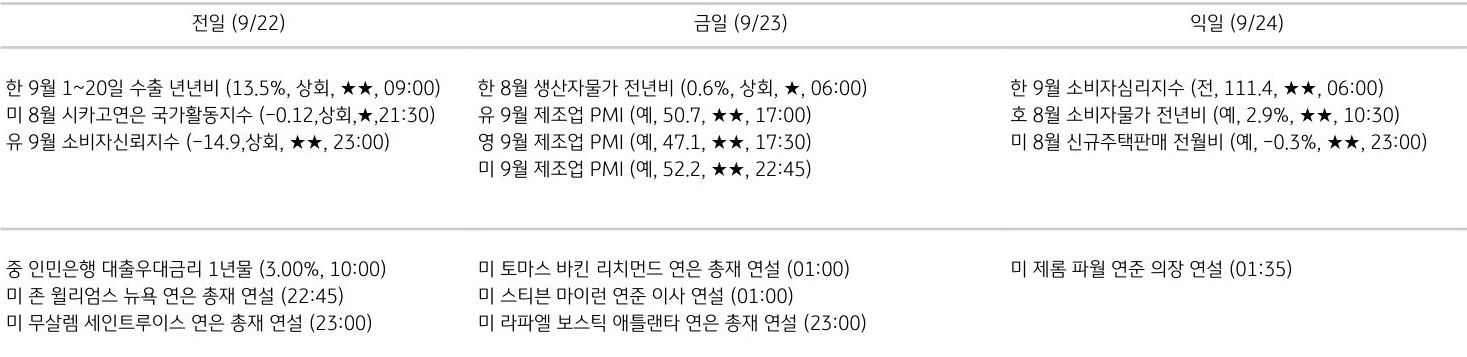 주요 경제지표 일정