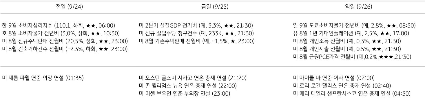 주요 경제지표 일정