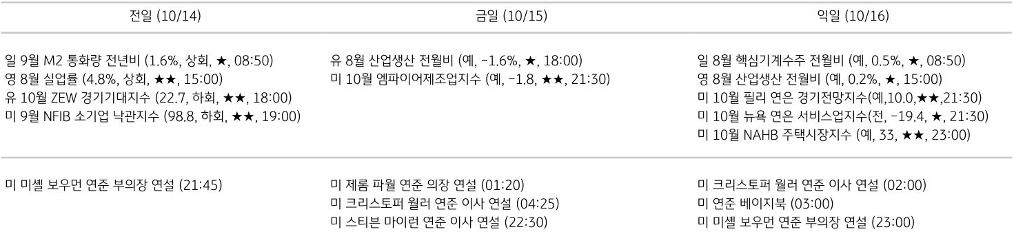 주요 경제지표 일정