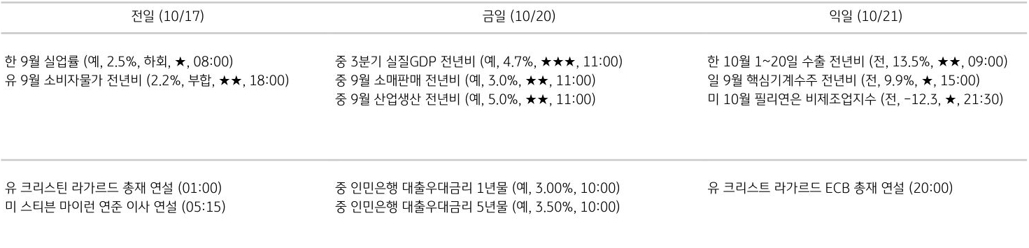 주요 경제지표 일정