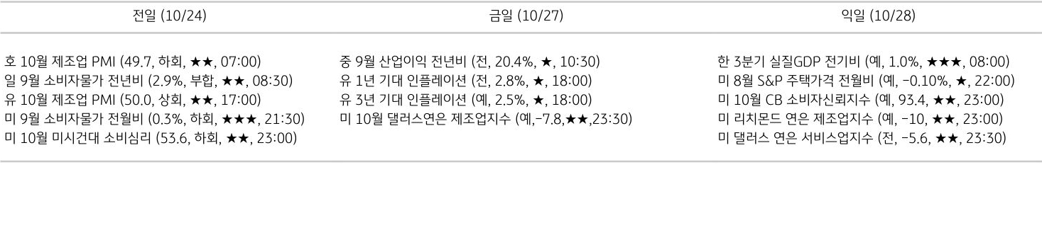주요 경제지표 일정
