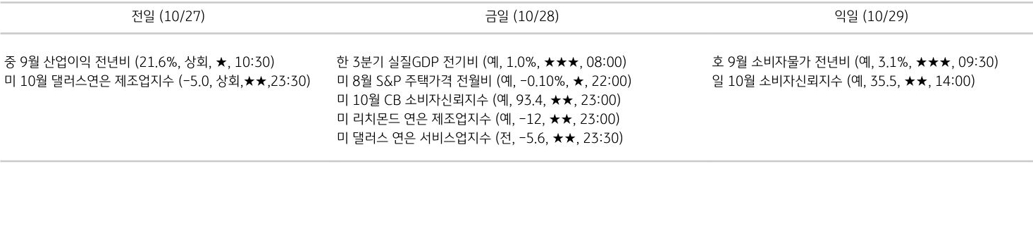 주요 경제지표 일정