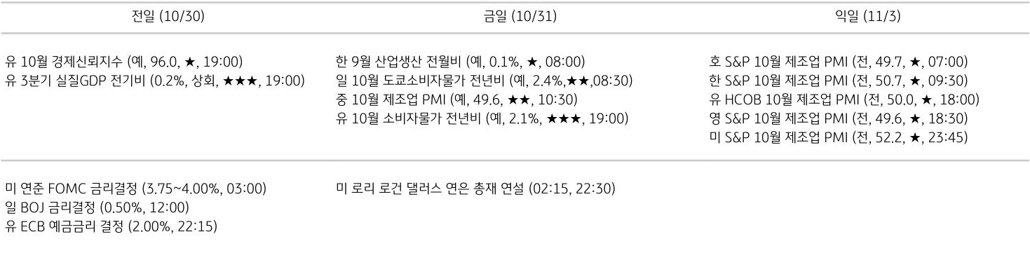 주요 경제지표 일정