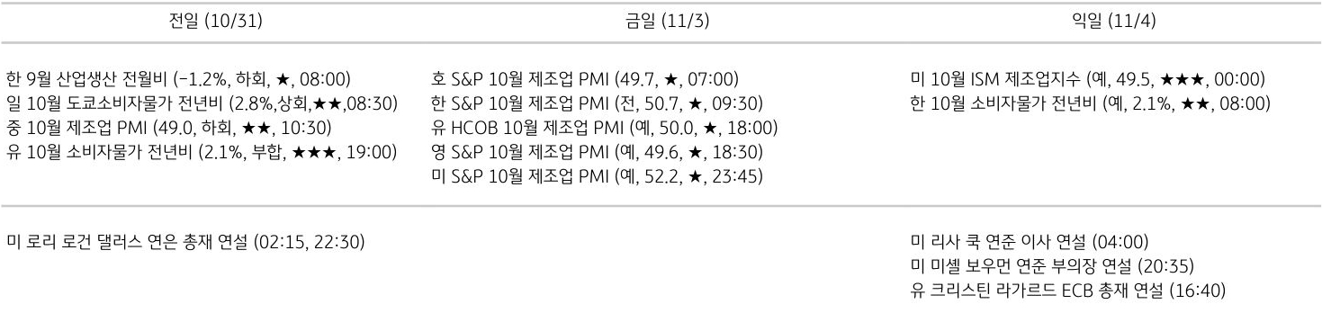 주요 경제지표 일정
