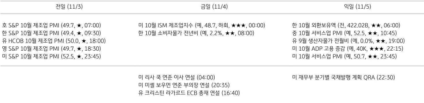 주요 경제지표 일정