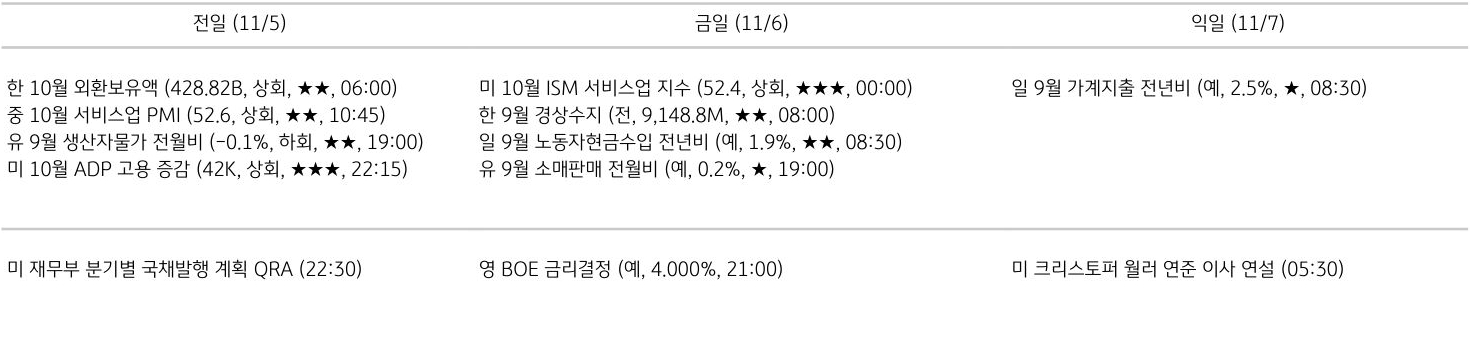 주요 경제지표 일정