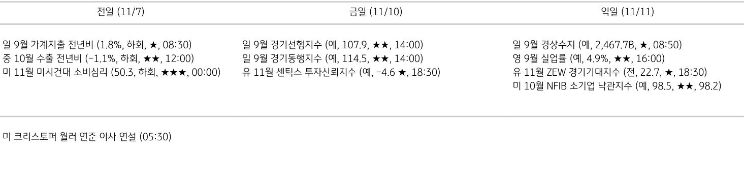 주요 경제지표 일정