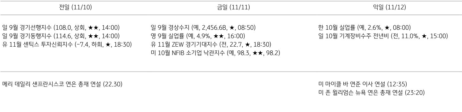 주요 경제지표 일정