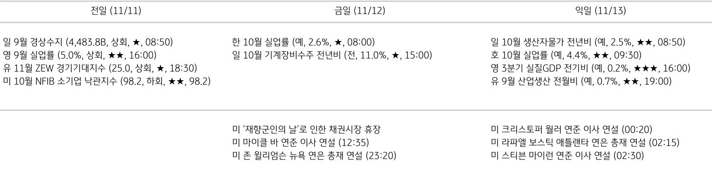 주요 경제지표 일정