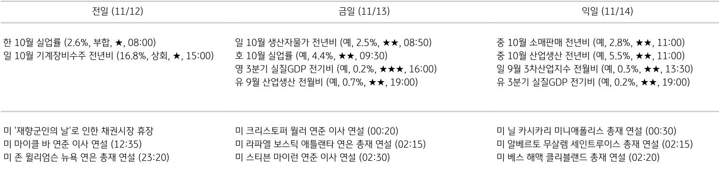 주요 경제지표 일정