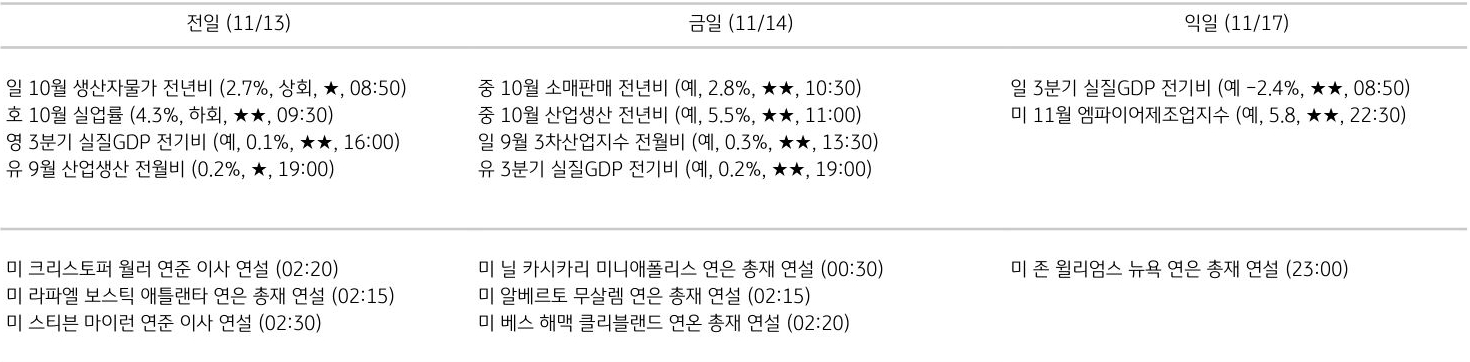 주요 경제지표 일정