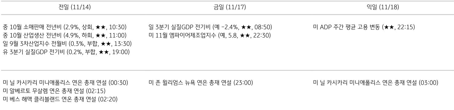 주요 경제지표 일정