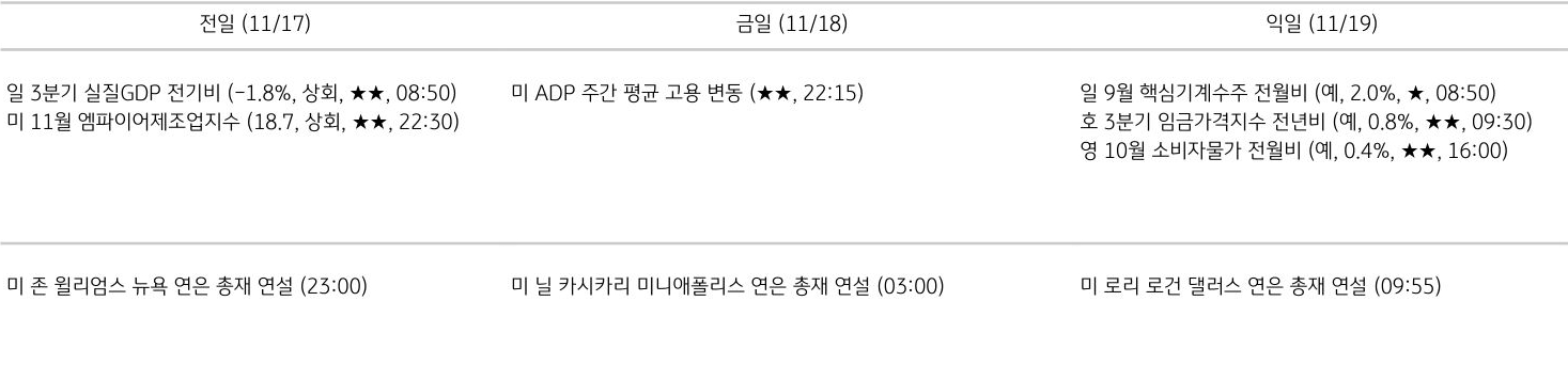주요 경제지표 일정