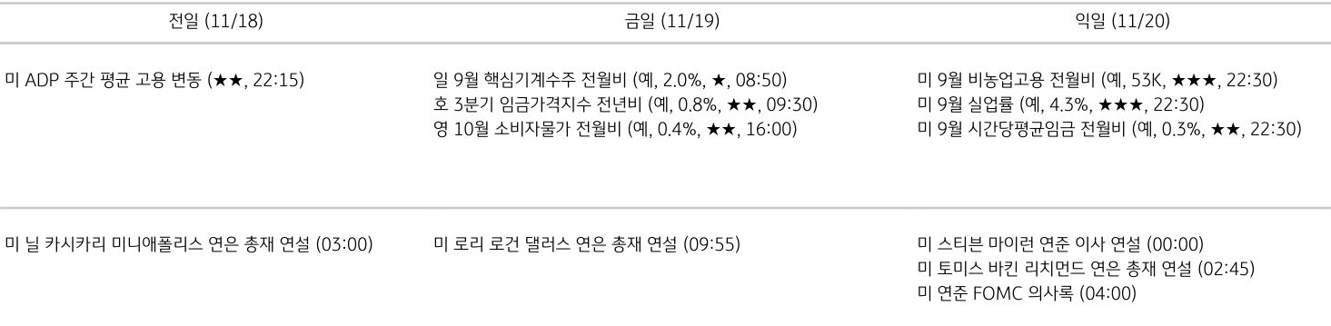 주요 경제지표 일정