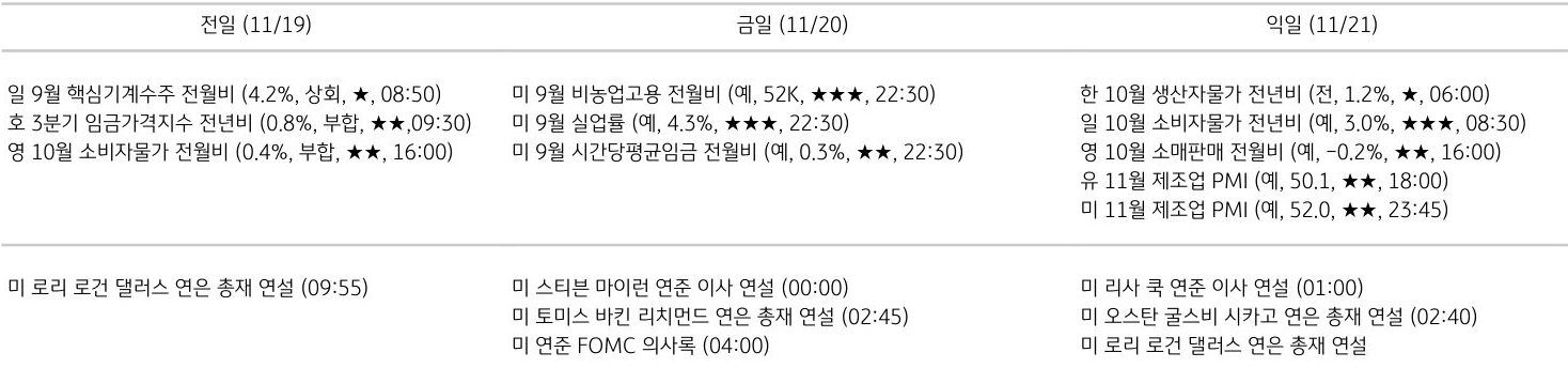 주요 경제지표 일정