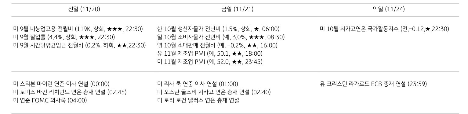 주요 경제지표 일정
