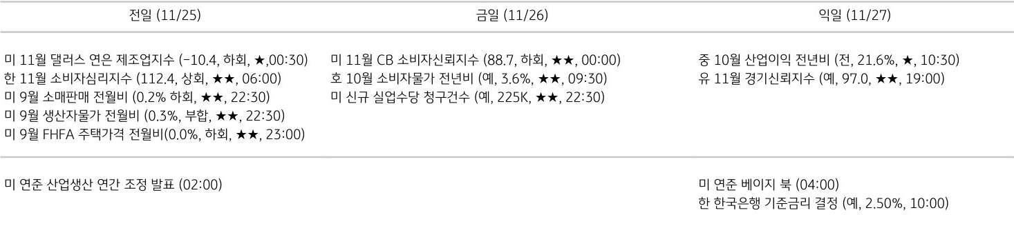 주요 경제지표 일정