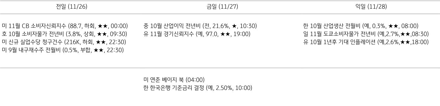 주요 경제지표 일정