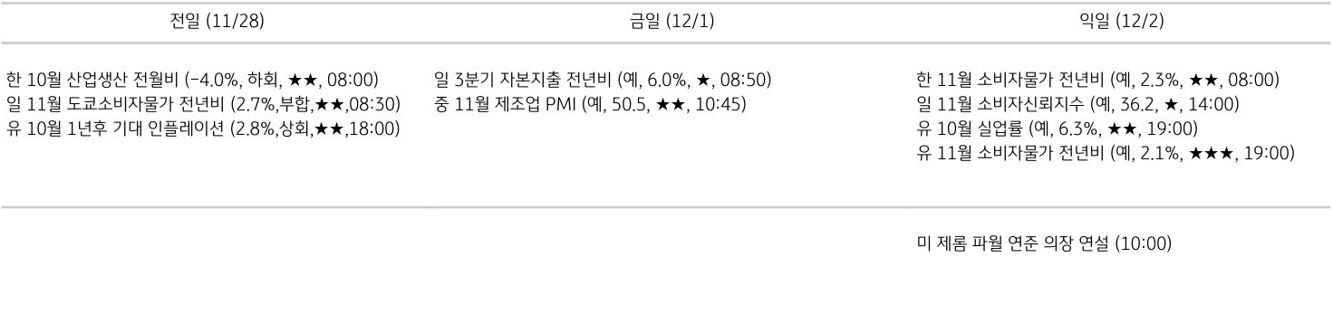 주요 경제지표 일정