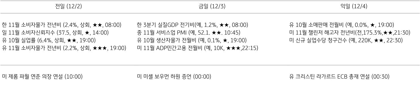 주요 경제지표 일정