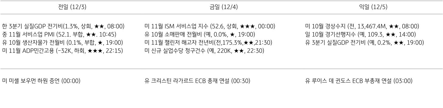 주요 경제지표 일정