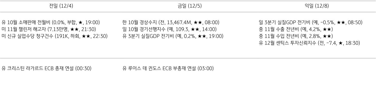 주요 경제지표 일정