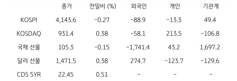 국내 금융시장 및 시장별 수급 동향
